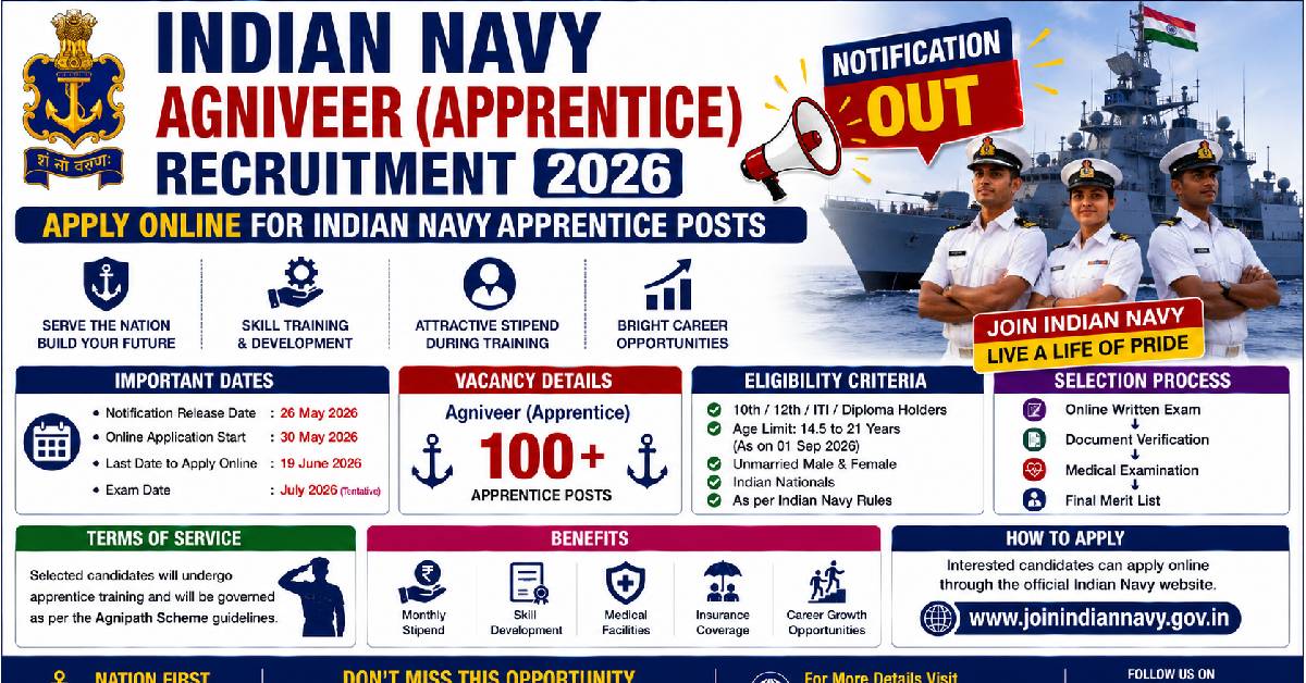 Indian Navy Agniveer Recruitment 2026 Apply Online